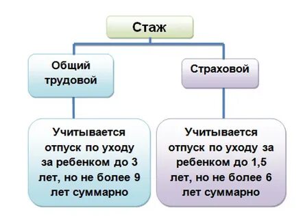 Считается ли декрет