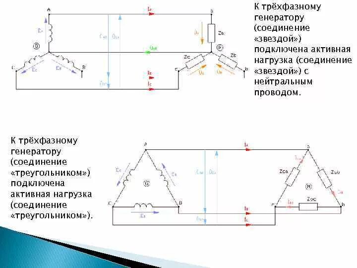 Трехфазный ток соединение нагрузки в звезду. Соединение обмоток генератора треугольником. Соединение трехфазного генератора звездой и треугольником. Соединение обмоток генератора звездой. Схема соединения трехфазной нагрузки в треугольник.