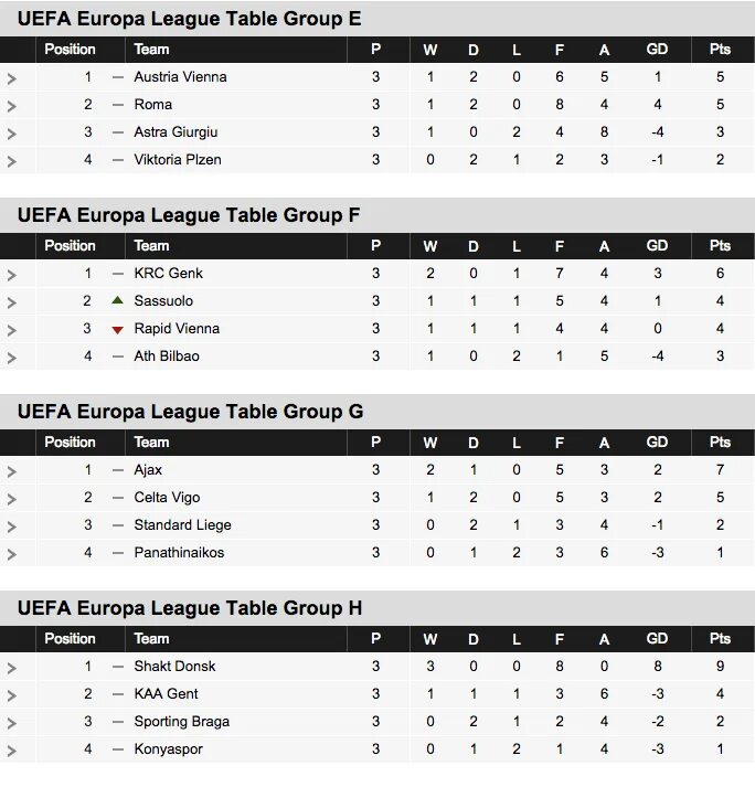 Champions League Table. UEFA League Table. UCL таблица. Champions League Group Table.