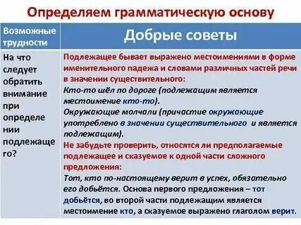 Предложения в которых подлежащее выражено местоимением