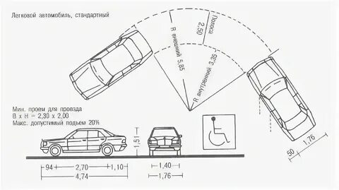 Автомобиль совершает разворот радиус которого 5 метров