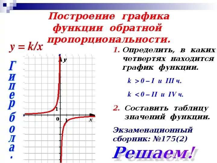 Функция задана формулой y 2x 3. Построение Графика функции обратной пропорциональности. Как построить график обратной пропорциональности. Построить график обратной функции. Как построить график функции обратной пропорциональности.