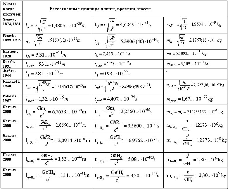 Формулы в физике 8 класс список таблица. Кинематика шпаргалка по физике 10 класс. Формулы механика физика 11 класс. Физика основные формулы. Основные формулы 10 класс физика.