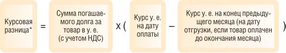 Курсовая разница у покупателя. Курсовая разница. Расчет курсовых разниц. Как рассчитать курсовую разницу. Как посчитать курсовую разницу.