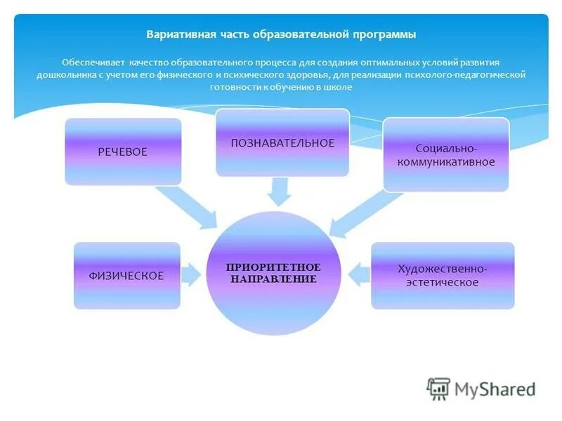 Вариативные модули воспитания. Вариативная часть программы это. Вариативные образовательные программы. Вариативная учебная программа это. Вариативная часть образования.