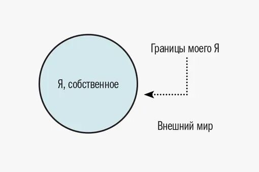 Границу то в вашей