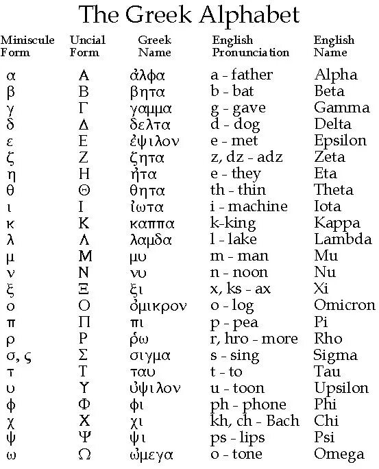 Имена на греческом языке. Древнегреческие имена на греческом языке. Греческий язык на греческом. Греческие имена на греческом языке.