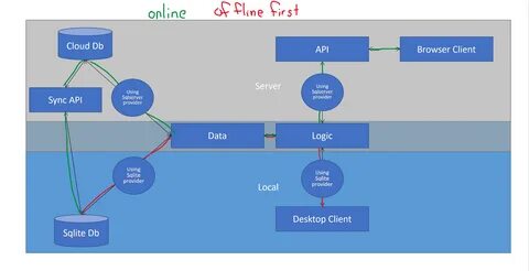 Картинки ENTITY FRAMEWORK MIGRATIONS 