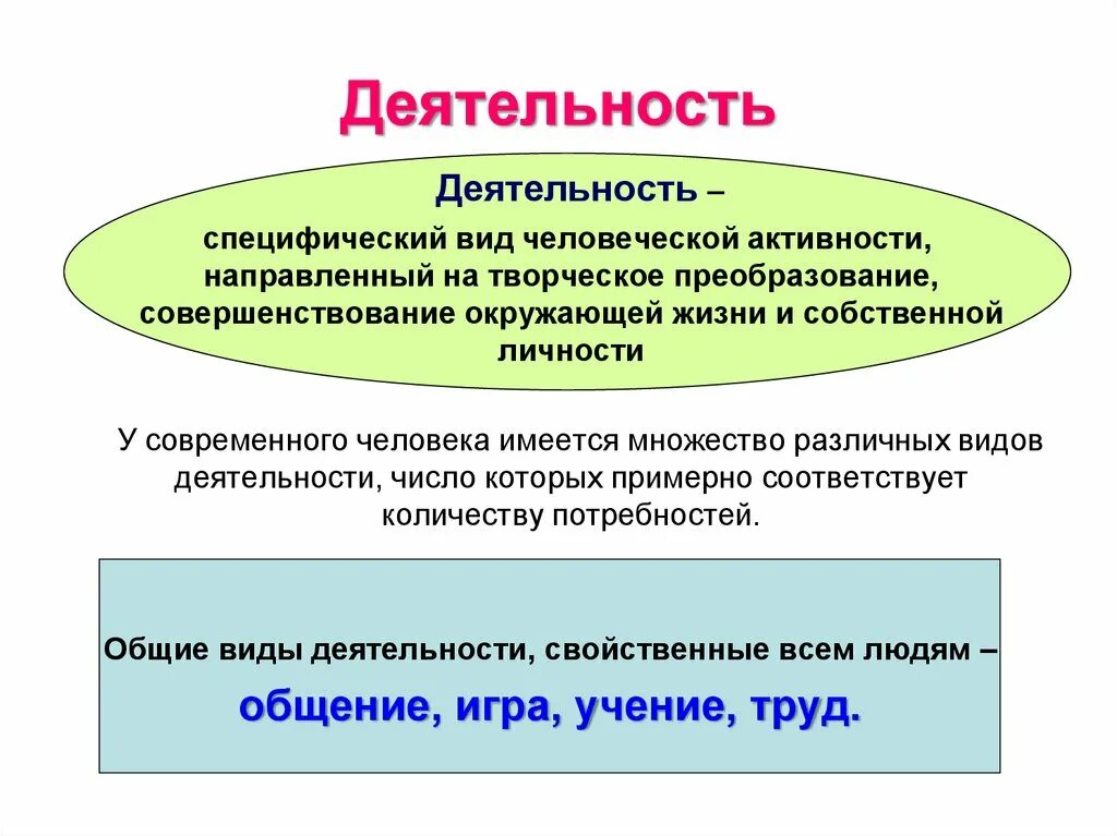 Специфический вид человеческой деятельности.. Специфическая человеческая деятельность. Виды человеческой активности. Специфические формы человеческой деятельности. Деятельность как вид активности человека