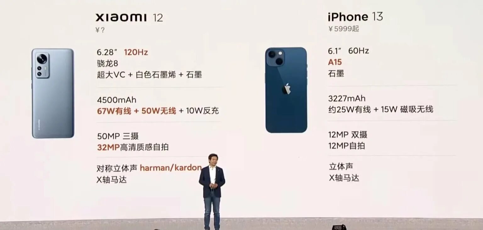 Xiaomi 13t камера сравнение. Xiaomi 12 iphone 13. 13 Айфон ксиоми. Xiaomi 12 iphone 12 Mini сравнение. 12 Т про Xiaomi.