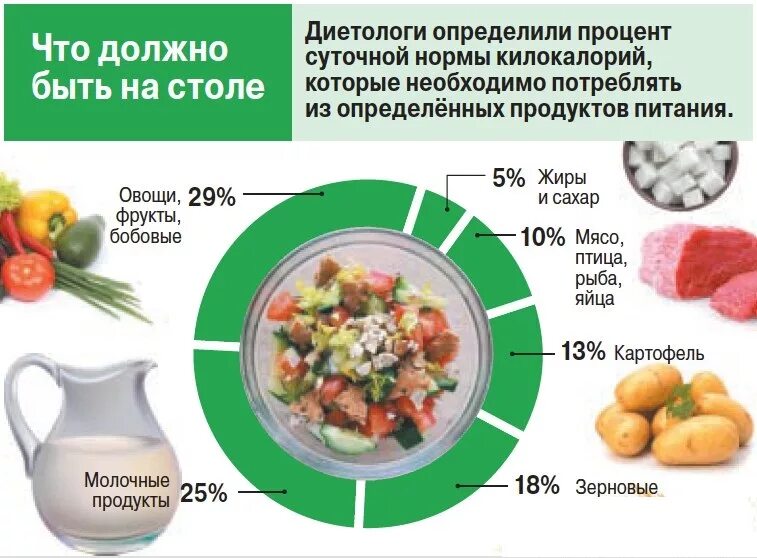 Килограмм овощей в день. Рацион здорового питания. Правильное здоровое питание меню. Ежедневное здоровое питание меню. Составление рациона питания.