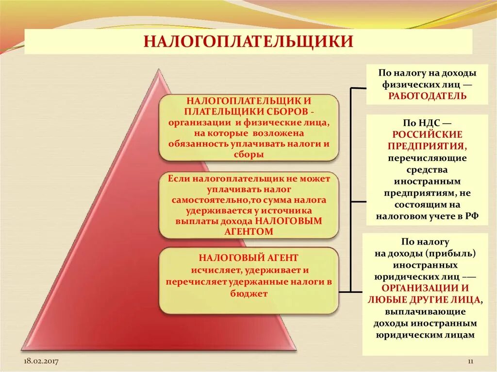 Налогоплательщики и плательщики сборов. Налогоплательщиками являются юридические и физические лица. Лица являющиеся налогоплательщиками и плательщиками сборов. Кто относится к налогоплательщикам.