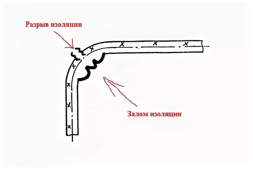 Радиус изгиба кабеля 4х240 бронированный. Радиус загиба кабеля. Радиус изгиба кабеля ВВГ. Минимальный радиус загиба кабеля.