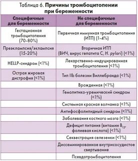 Тромбоцитопения берем