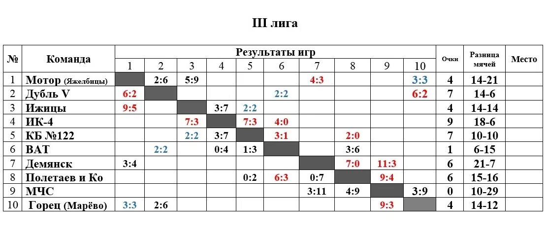 Результаты игры. Проект Результаты игр. Команда лига 2. Расписание баскетбольных матчей. Результаты игр 19