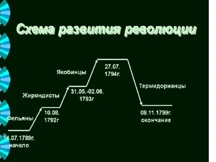 Фейяны это