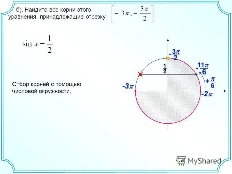 Найдите корни уравнения принадлежащие отрезку -2п -п/2. Корень из двух на два на окружности. Корень из 2 на тригонометрическом круге. Тригонометрическая окружность п/6. Корень из двух на два на окружности.