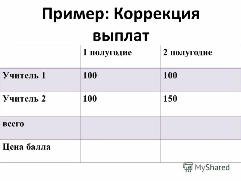 Полугодие это сколько месяцев в школе. Статистика результатов. Санпин выполнение домашнего задания. Полугодие это сколько месяцев в школе. Месяцы первого полугодия.