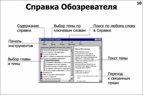 Справочная выборов
