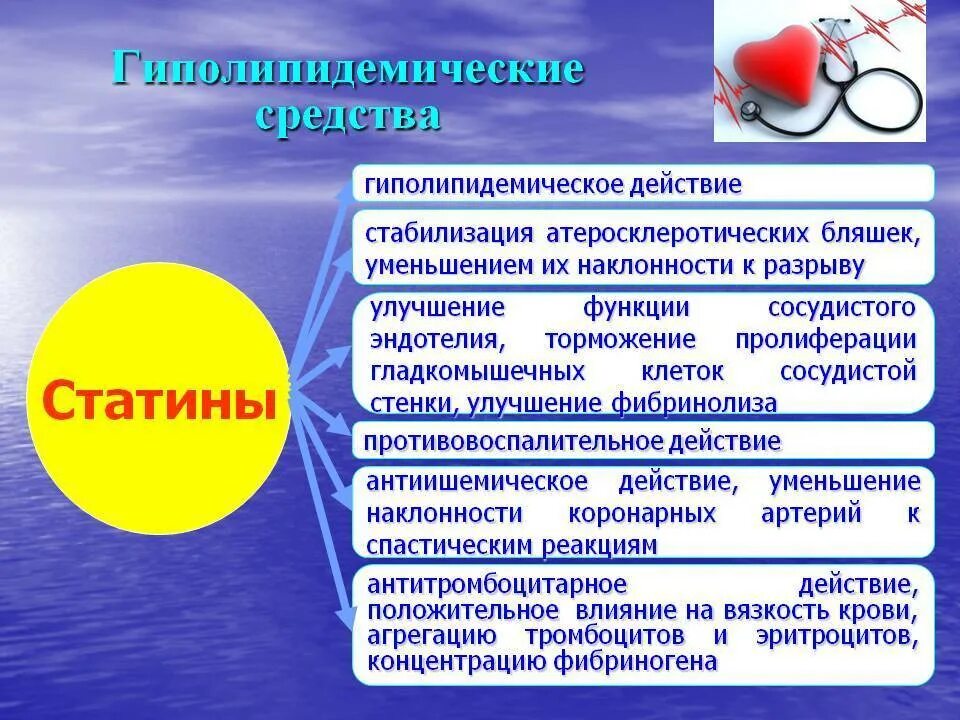 Статины. Гиполипидемические средства эффект. Гиполипидемическое действие у препарата. Гиполипидемические препараты статины.