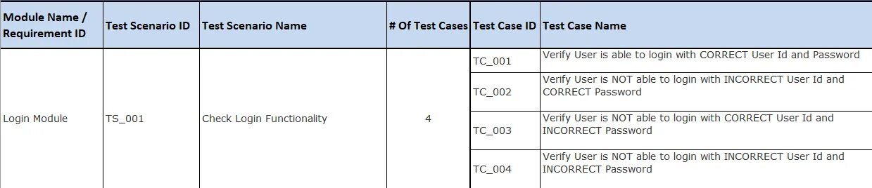 Негативный тест кейс. Тест-кейс в тестировании это. test case пример. примеры тест кейсов для тестировщика. таблица тест кейсов.