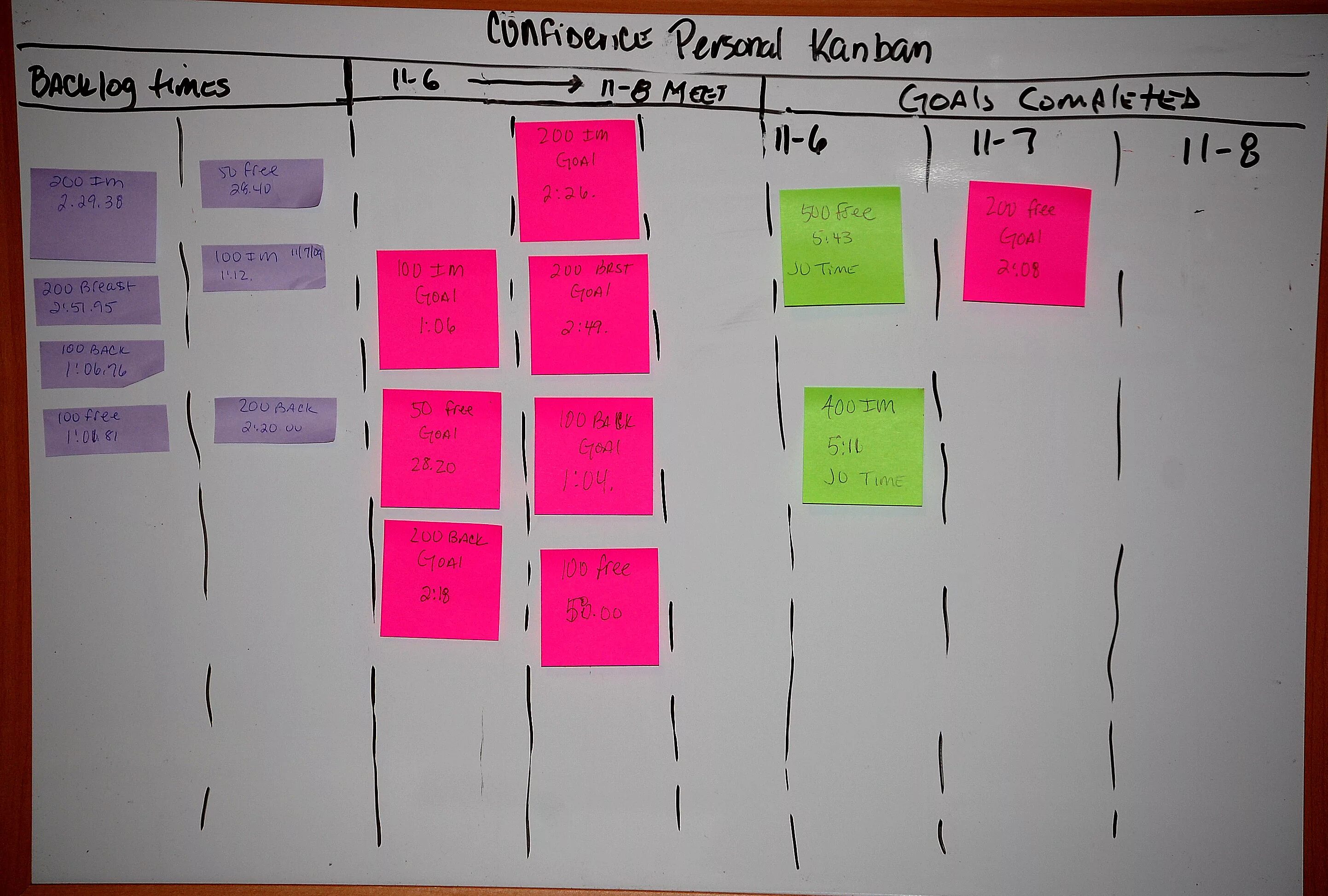 Канбан пример. Канбан доска. kanban доска. карточка канбан. канбан доска в доу.