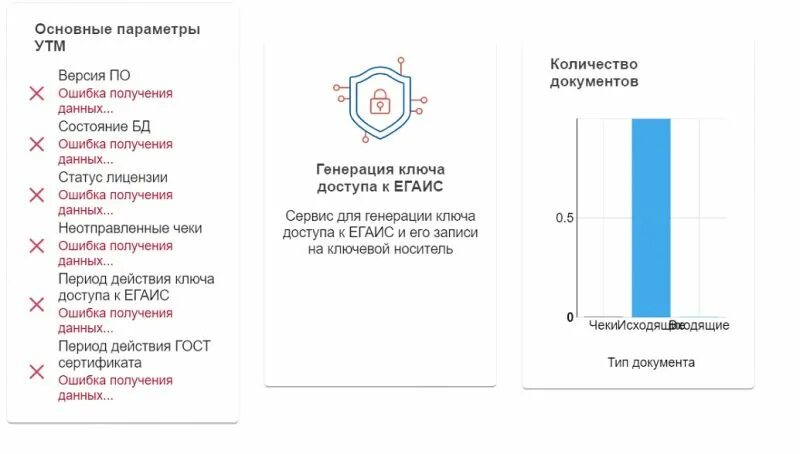 Ошибка получения статуса. Ошибки УТМ. Основные параметры УТМ ошибка ключа доступа к ЕГАИС. Ошибка получения данных о статусе. Ошибка получения данных (UAA 296).