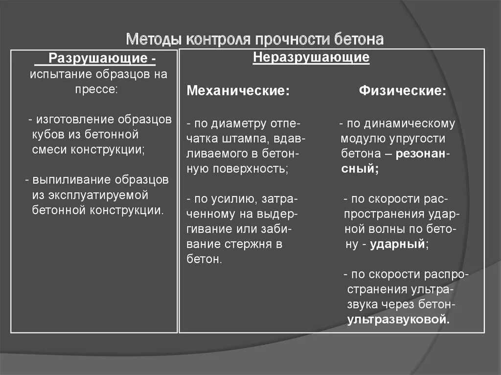 Разрушающие и неразрушающие методы контроля. Методы контроля прочности бетона. Неразрушающие методы контроля прочности бетона. Разрушающий метод контроля.