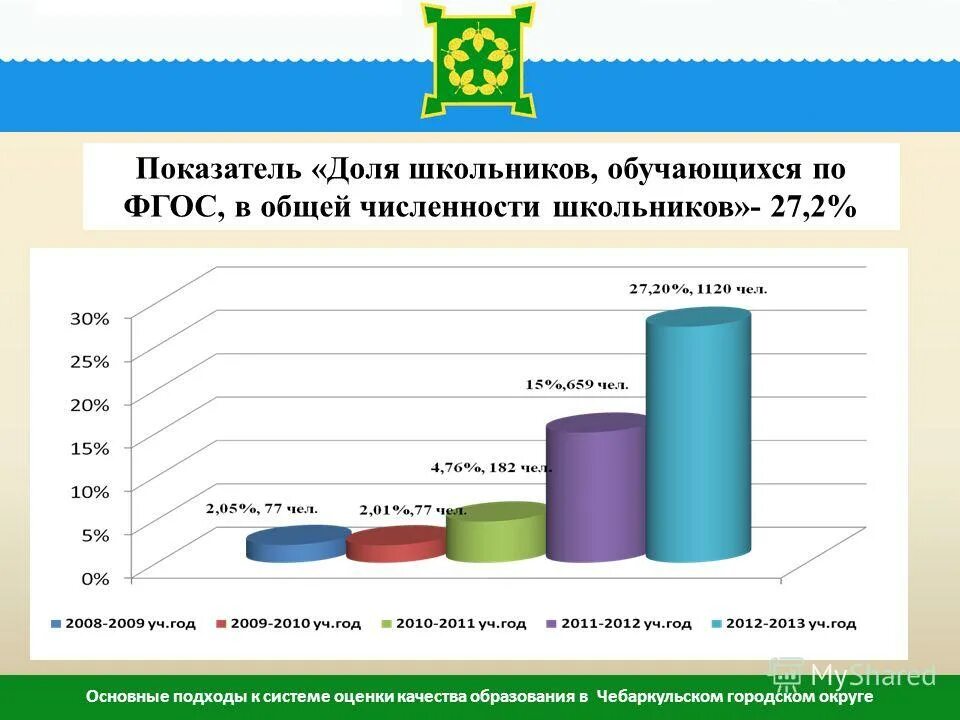 Количество девятиклассников желающих поехать летом