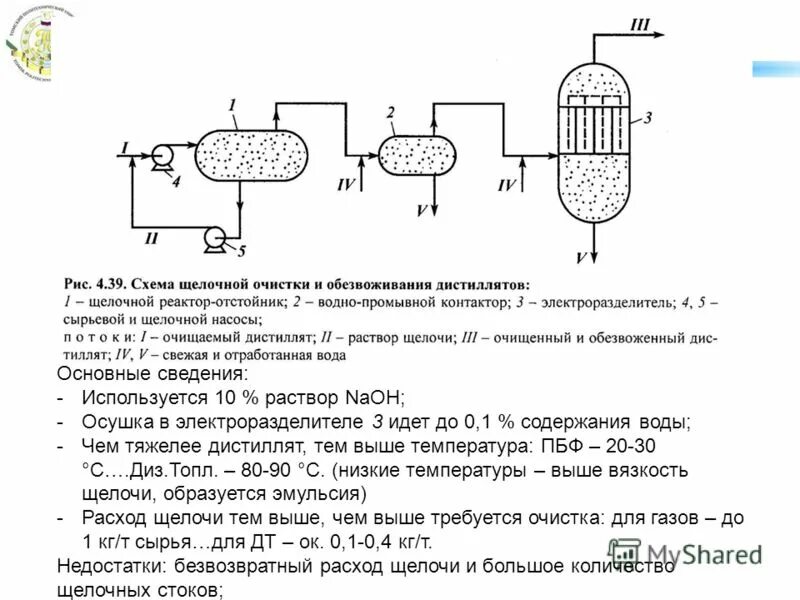 Газовый дистиллят. Схема абсорбционной осушки газа. Принципиальная схема щелочной очистки. Нефтяные дистилляты. Функциональная схема осушки газа.