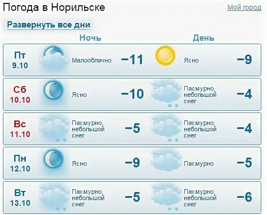 Погода в богдановиче на 10 дней