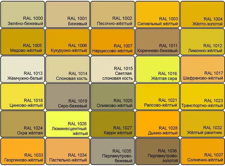 Расписание рал. Желтые цвета названия. Золотой цвет RAL. Таблица желтых цветов. Оттенки жёлтого цвета названия.