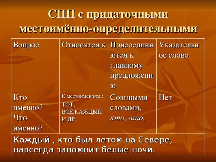 Присоединительные придаточные предложения примеры Мужество похоже на добродетель Вопросы и ответы