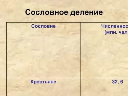 Сословное деление характерно
