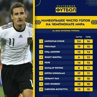 Сколько голов забил венесуэла
