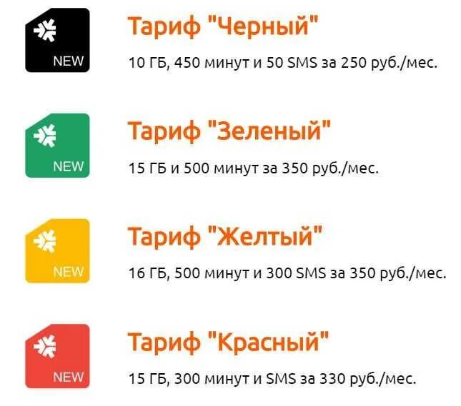 Тарифы связи свердловская область. Мотив тариф безлимитный. Мотив безлимитный интернет тариф. Мотив тарифы Свердловская. Как подключить безлимит на мотив.