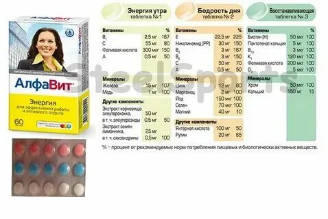 Витамин д с утра или вечером