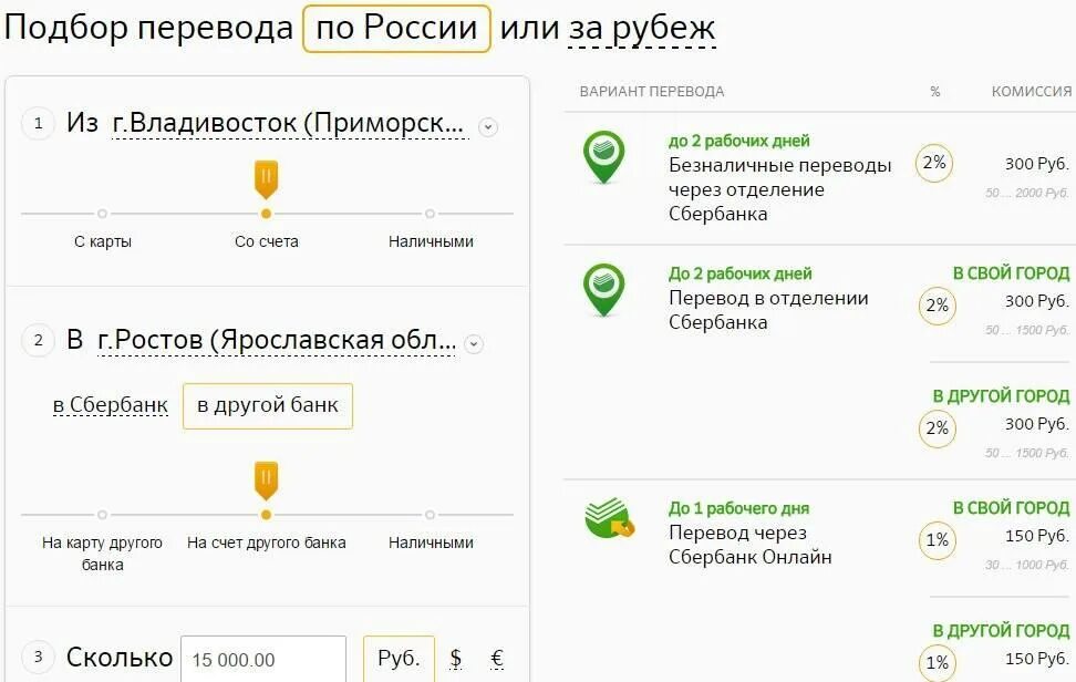 Как переводить деньги в сбере без комиссии. Перевести деньги без комиссии. без комиссии перевести деньги сбербанк. перевести деньги на карту сбербанка без комиссии.