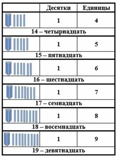 5 10 и 15 это общие