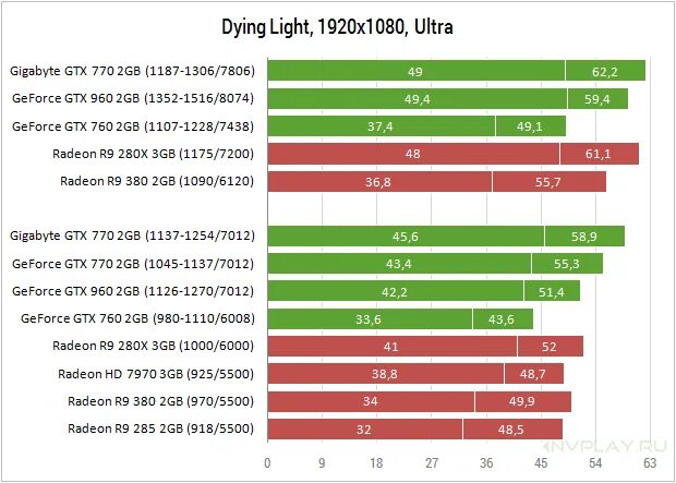 Nvidia совместимость
