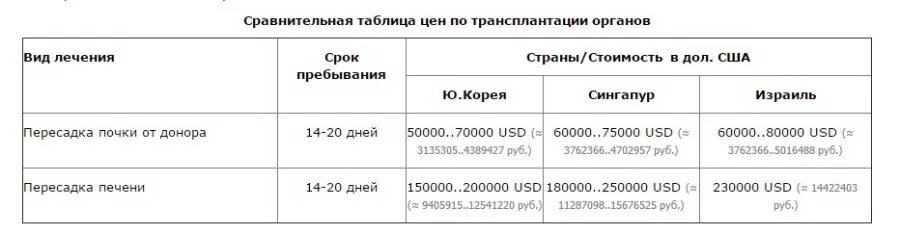 Сколько платят за почку