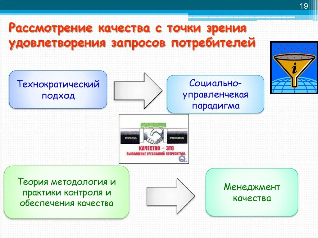 Качество услуги с точки зрения потребителя. Понятие качество с точки зрения потребителя. Порядок рассмотрения и удовлетворения запроса. Запросы потребителей. Удовлетворения запросов потребителей