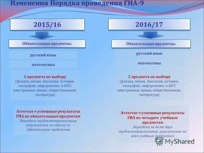 Информатика обязательный предмет. Информационные процессы примеры. Информатика предмет и задачи информатики. Информационные процессы в информатике схема. Цель, предмет и задачи информатики.