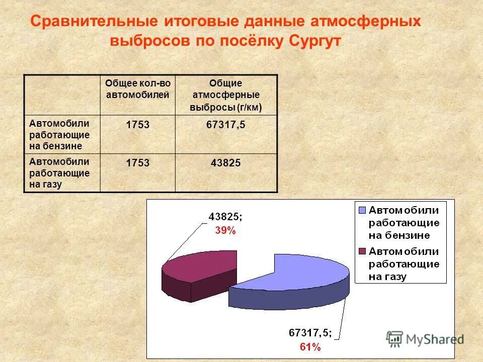 Онд-86. Данные атмосферных выбросов. Данные атмосферных выбросов. Влияние выбросов отработанных газов на окружающую среду. Загрязнение атмосферы схема.