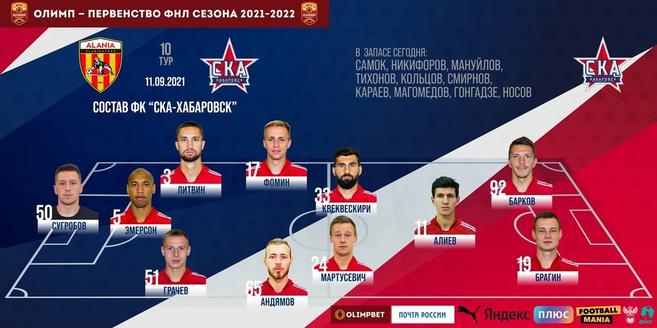 Ска 1946 состав. Ска состав 2020-2021. Ска спб состав. Состав хк ска по звеньям. Команда ска хоккей состав 2024.