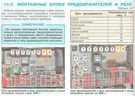 Где находятся предохранители в духовом шкафу
