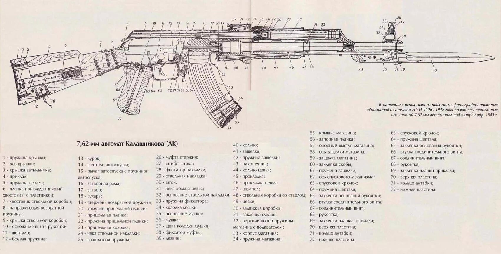 Карта автоматов 7 годовщина. Автомат Калашникова АК-47 схема. Автомат Калашникова АКМ схема. АК 105 чертеж. Ак74 автомат взрыв схема.