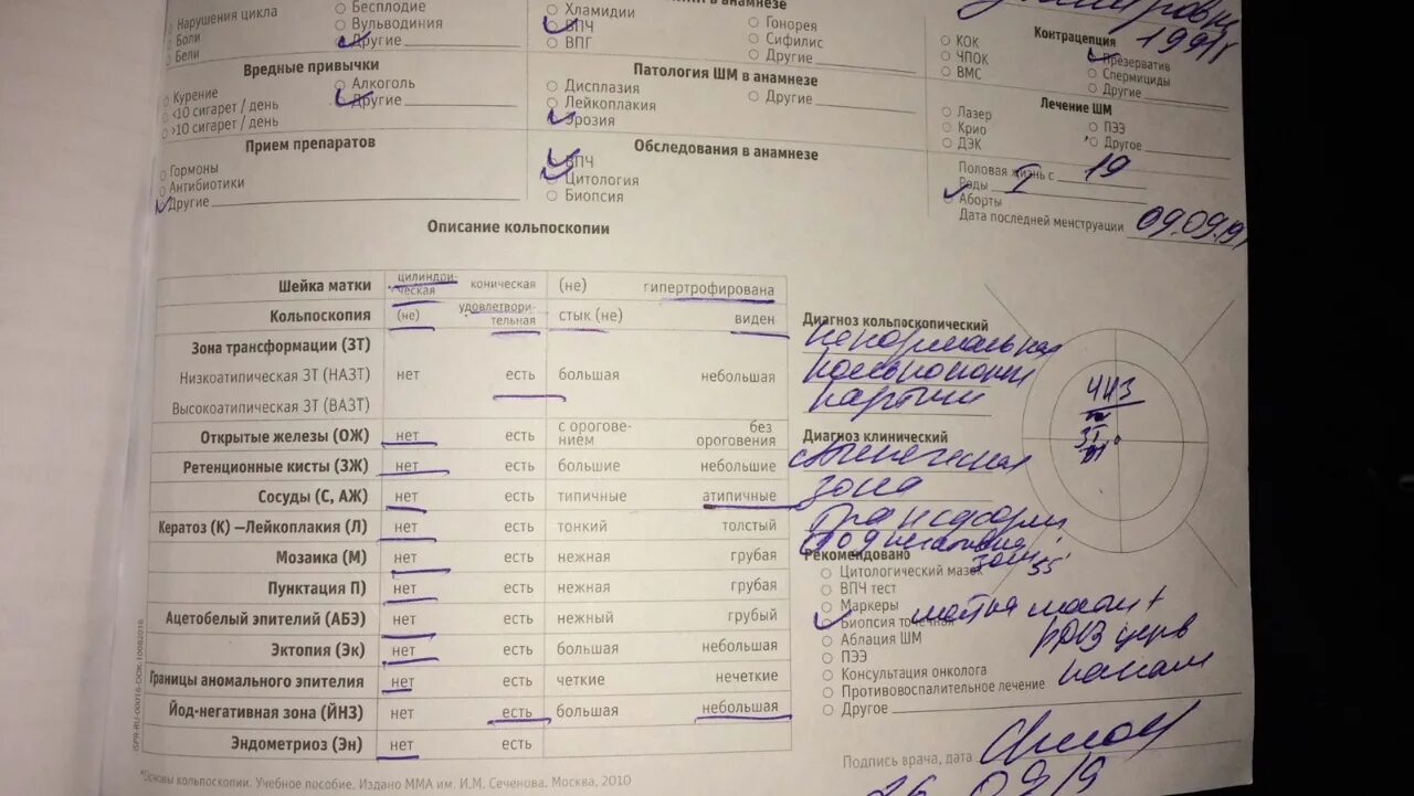 Картина кольпоскопии. Картина кольпоскопии