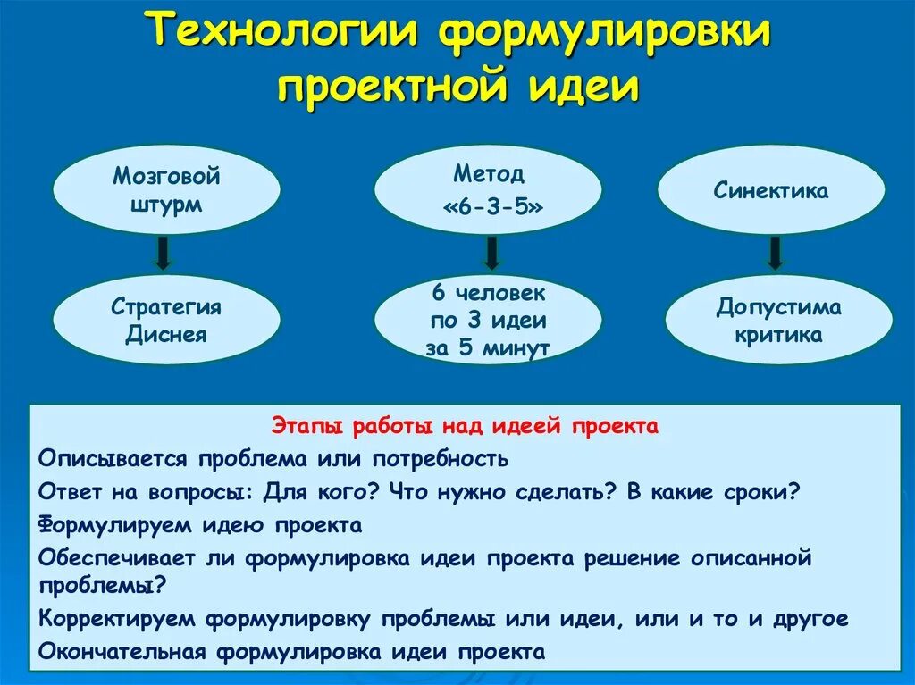 Какие идеи проекта. Формулировка проектной идеи. Идея проекта пример. Проектная идея пример. Техники формулировки проектной идеи.