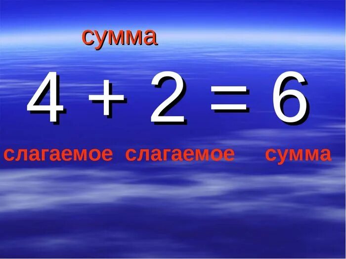Сумма и разность чисел 3 класс. Сумма. картинка слагаемые и сумма. слагаемое слагаемое сумма. сумма и разность чисел 1 класс.